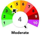 Air pollution levels across South Holland are MODERATE